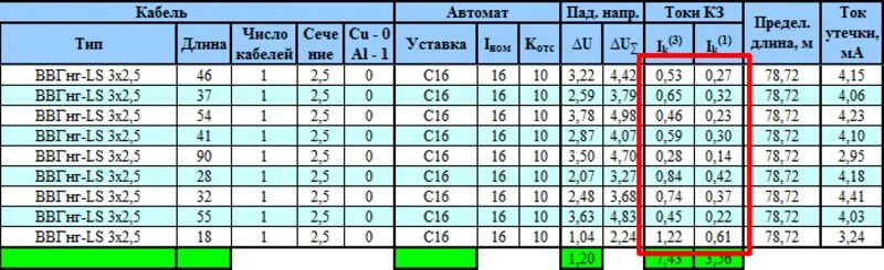 Калькулятор расчета автомата