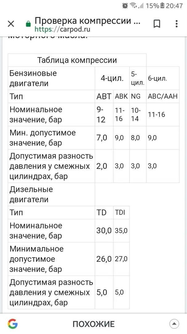 Какая минимальная компрессия двигателя