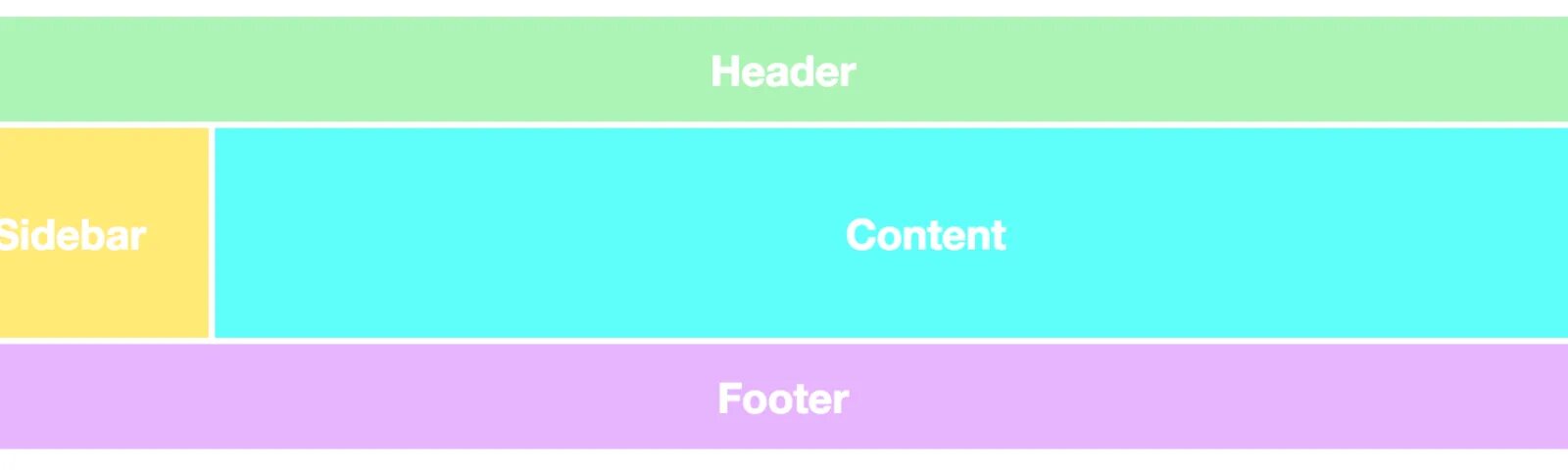 End header. Хедер футер и контент. хедер футер сайдбар. html header footer content. хедер и футер что это такое в сайте.