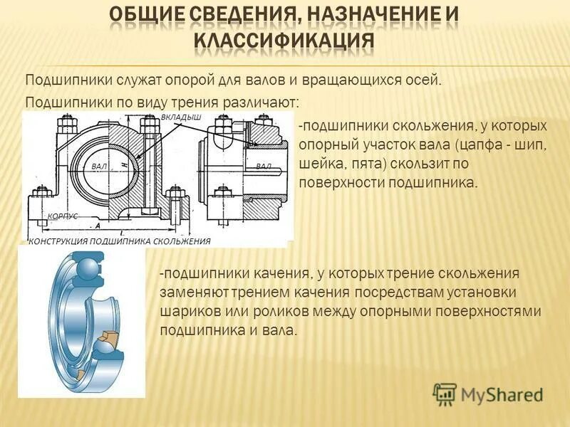 конструкция разъёмных подшипников скольжения. к подшипникам скольжения относятся. конструирование подшипников скольжения. подшипник с фиксацией положения. подшипники скольжения и качения отличия.