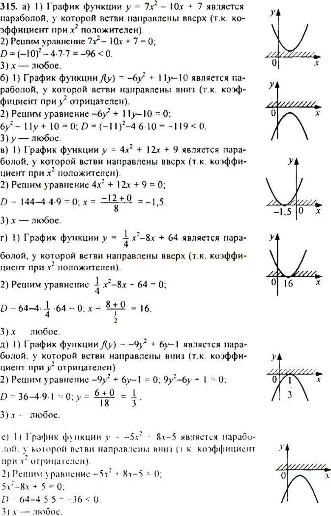 Номер 91 по алгебре 9 класс макарычев. Решебник по алгебре 9 клаас. График функции 9 класс алгебра макарычев. Решебник по алгебре 9 клаас. Решебник задач 9 класс алгебра.