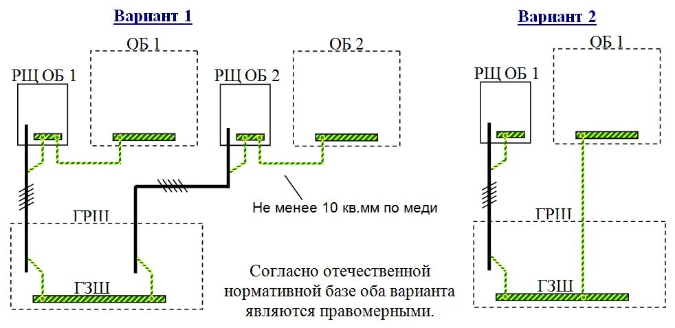 Главная заземляющая шина схема подключения. Функциональное заземление схема подключения. Заземлитель рабочего функционального заземления. Функциональное заземление схема подключения. Заземление рентгенкабинета схема.
