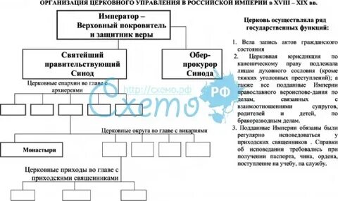 Иерархия петра 1