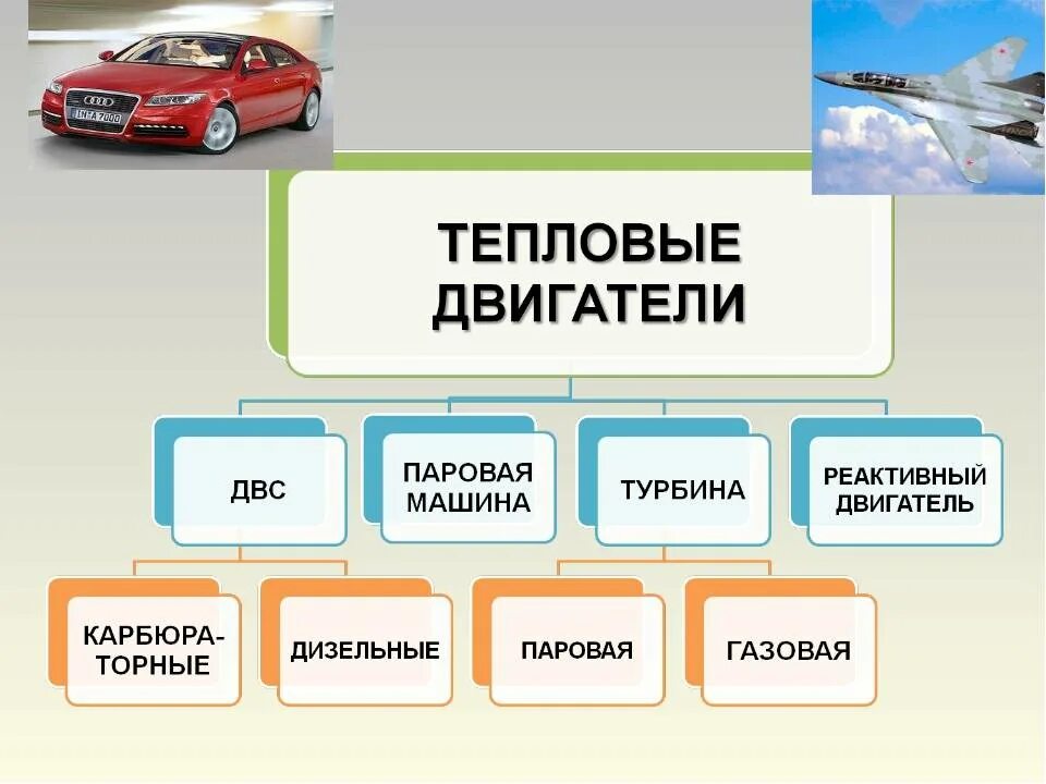 Назначение и типы двигателей. Типы двс автомобилей. типы двигателей внутреннего сгорания. классификация тепловых двигателей. типы автомобильных двигателей тепловой.