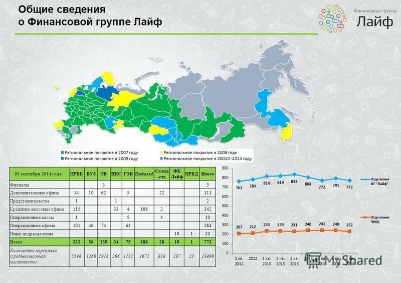 Финансовая группа решение. Лайф групп структура. Финансовая группа лайф. Карта финансового сообщества. Прогноз и лайф.