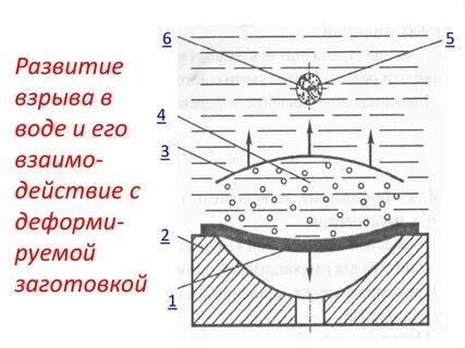 Направление взрыва
