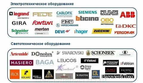 Бренд оборудования