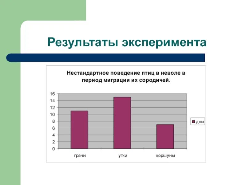 Результаты эксперимента. Результаты эксперимента картинка. Эксперимент Эша. Эксперимент Эша в психологии. Результаты эксперимента пройти