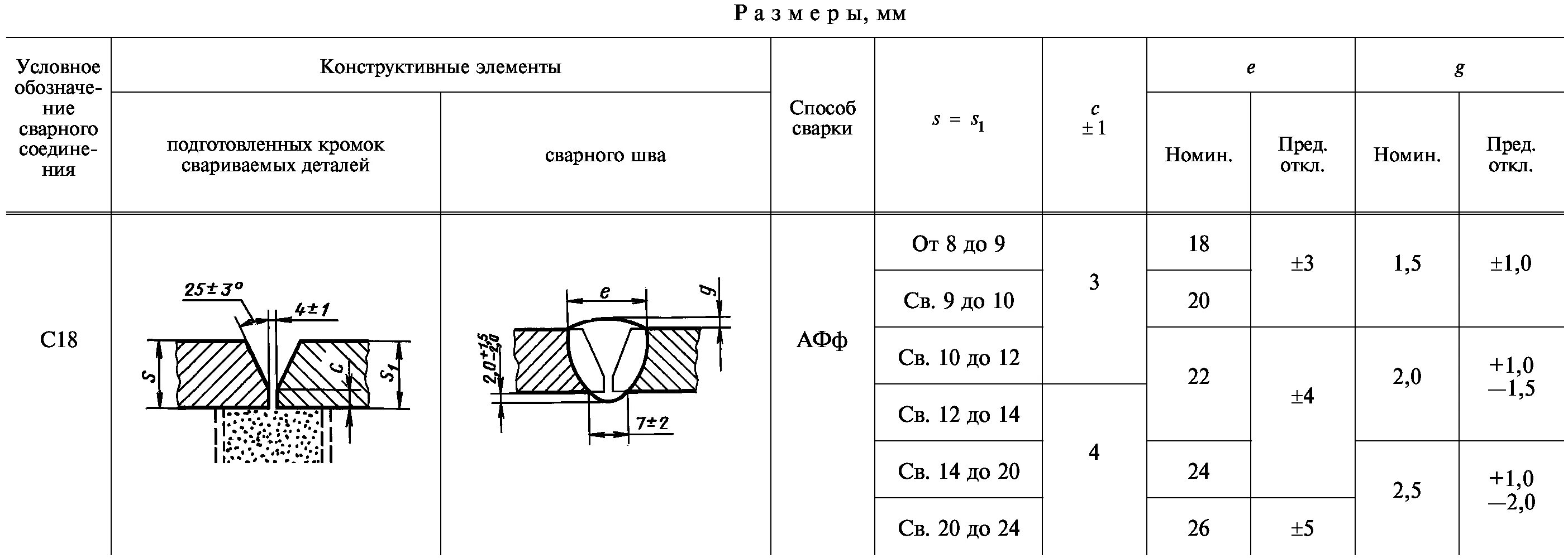 Гост 8713-79. Сварка таврового соединения электродом. Автоматическая сварка под флюсом режимы сварки под флюсом. Гост 8713-79 сварка. Т3 сварка под флюсом.