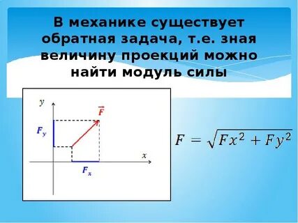Что называется проекцией силы на ось