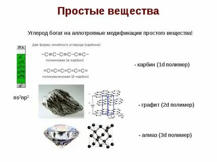 Углерод как химический элемент и простое вещество