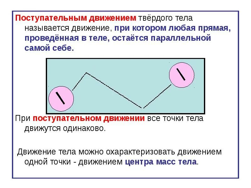 Поступательным движением тела называется. Поступательное движение твердого тела. движение тела называется поступательным. что называется поступательным движением твердого тела?. поступательным движением называется движение при котором.