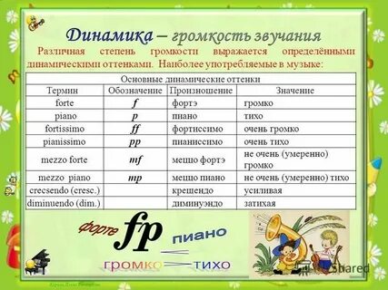 Динамические оттенки в музыке таблица