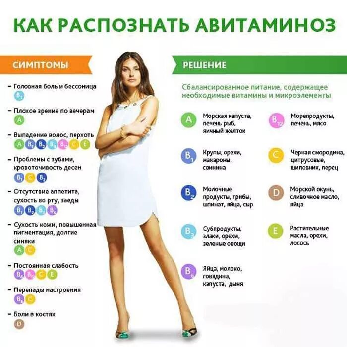 Как проявляется нехватка витамина д. Нехватка витамина д3 симптомы. симптомы недостатка витамина д3. признаки дефицита витамина д3. признаки нехватки витамина д3.