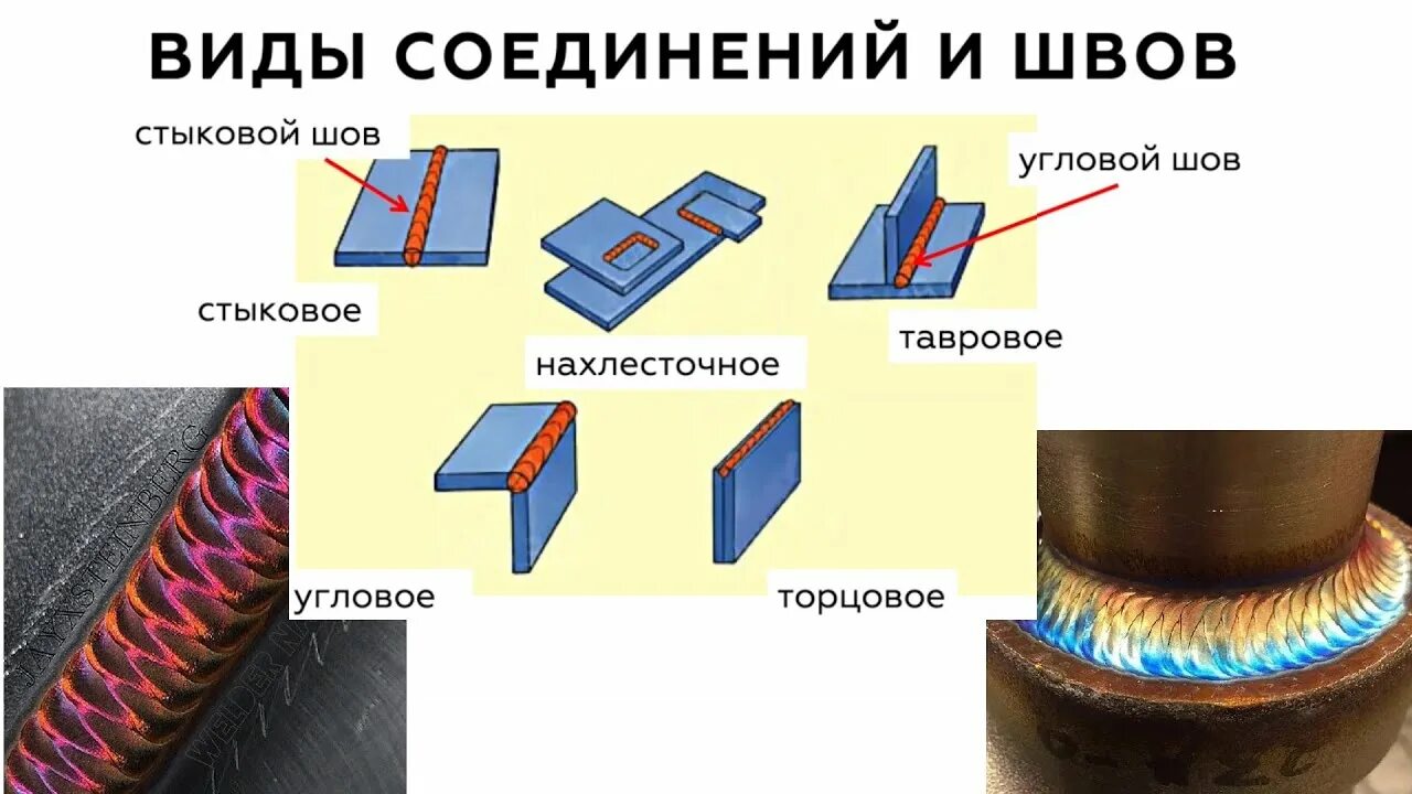 Схемы сварочных швов мем. Тип соединения сварных швов у4. Нахлесточное соединение сварочные швы. Продольное сварное соединение. С2 сварочный шов.