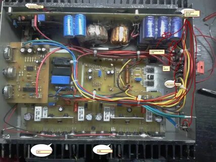 Component forum
