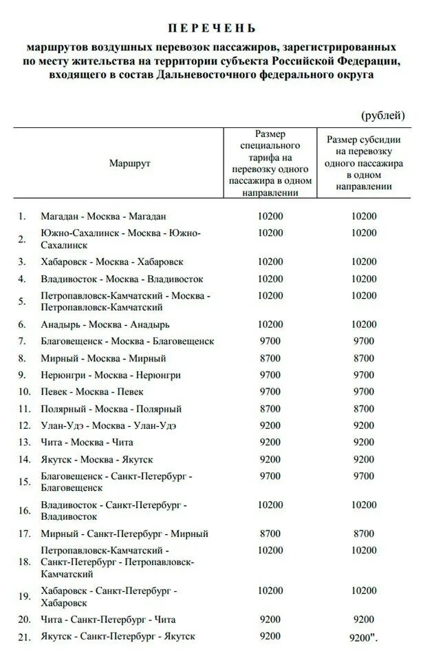 Перечень маршрутов. Список субсидированных направлений. Субсидированные авиабилеты для дальневосточников. Билет Владивосток Южно-Сахалинск дотационные.