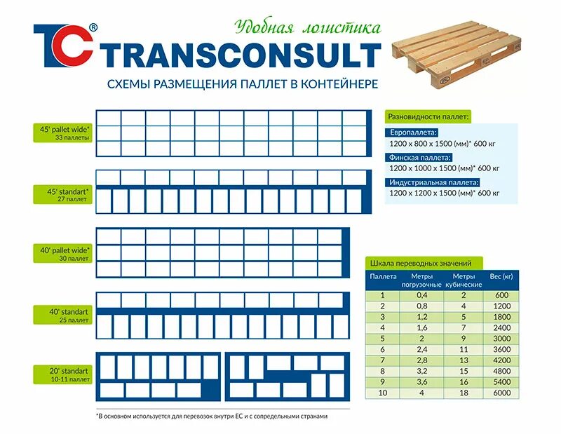 Сколько паллет входит в контейнер. Паллет в 20 тн фуру. Схема загрузки фуры 16 палет. Схема загрузки фуры 32 паллета. Схема загрузки фуры 26 палет.