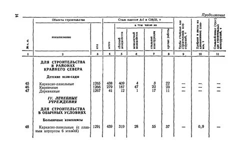 Расход расходных