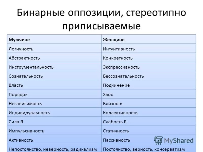 бинарные оппозиции в философии. бинарные оппозиции в литературе. бинарные оппозиции примеры. метод бинарных оппозиций. бинарные оппозиции примеры.