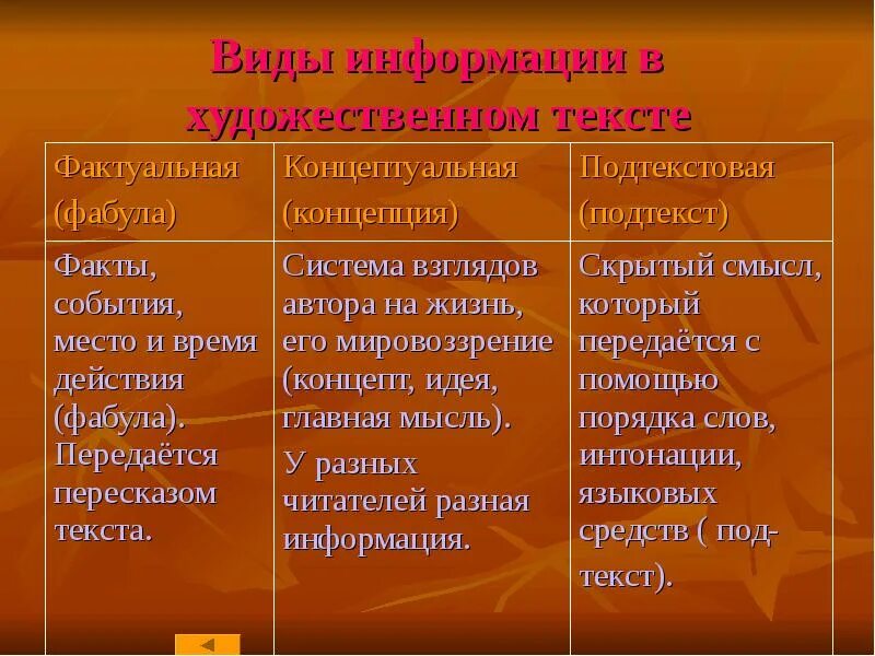 Содержательно подтекстовая информация. Фактуальная концептуальная и подтекстовая информация. содержательно-подтекстовая информация это. виды информации фактуальная концептуальная и подтекстовая. содержательно-фактуальная информация примеры.