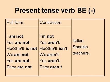 Present perfect be 3 форма глагола