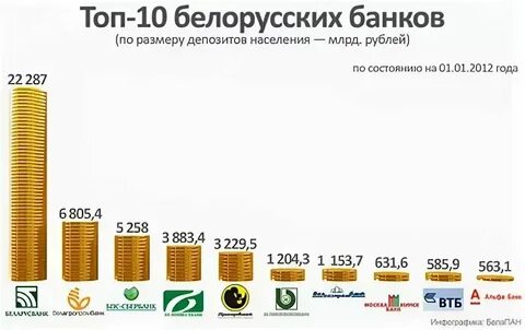 1 рос к бел