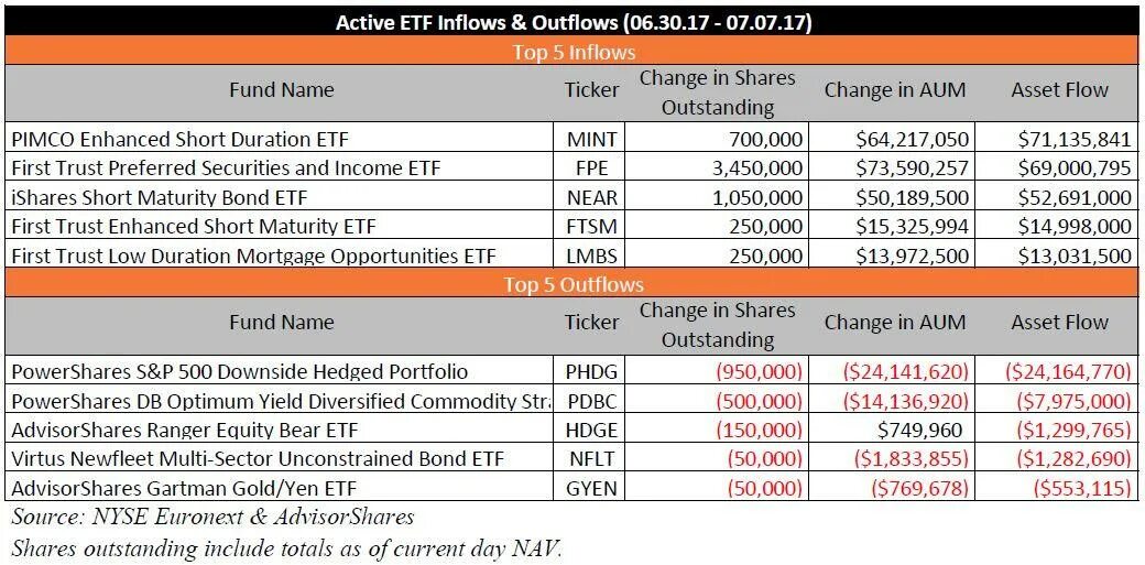 Asset shared. Активных ETF. Total Yield формула. Duration of Bond Formula. Outstanding shares Formula.