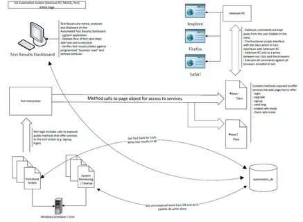 Scripting system