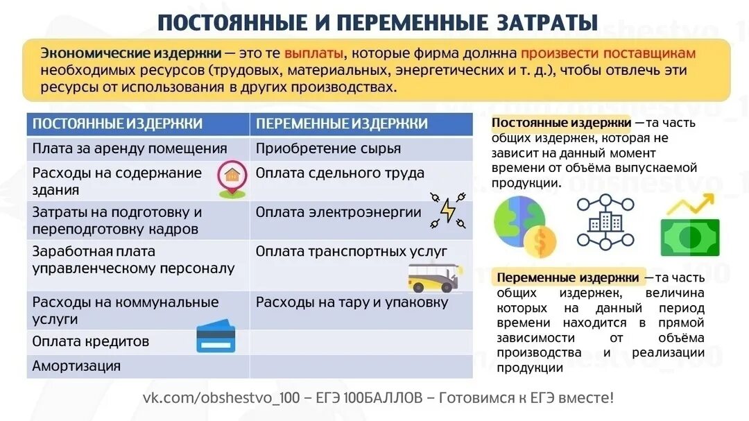 Постоянные и переменные издержки схема. Постоянные и переменные затраты егэ. Переменные затраты. Постоянные и переменные издержки фирмы экономика. Переменные издержки что относится.