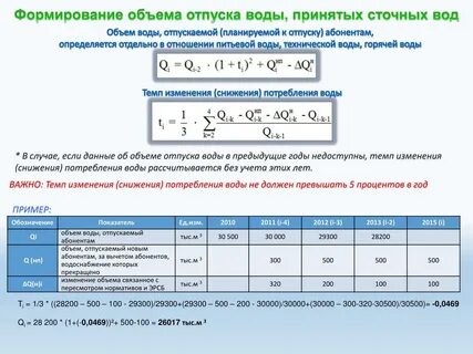 Объем тока вода