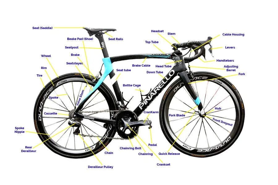 Bicycle part