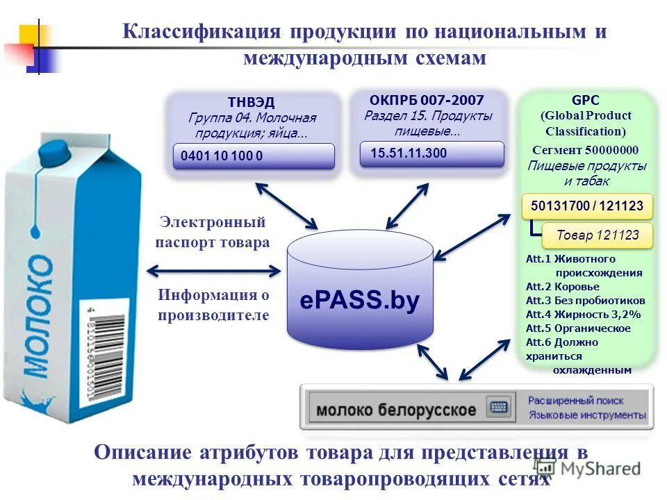 Классификатор продукции рб. Классификатор продукции рб. Статистический комитет республики. Классификаторы. Классификатор продукции рб.