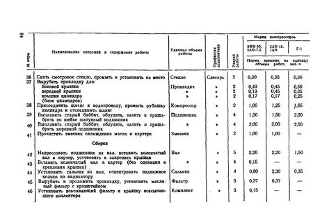 Подготовительные работы норматив
