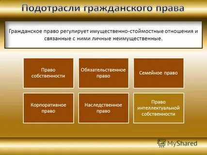 Гражданское право институты система
