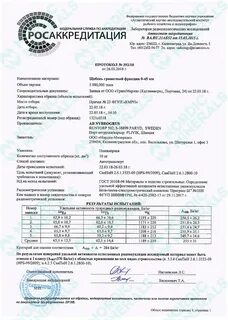 Удельная активность радионуклидов