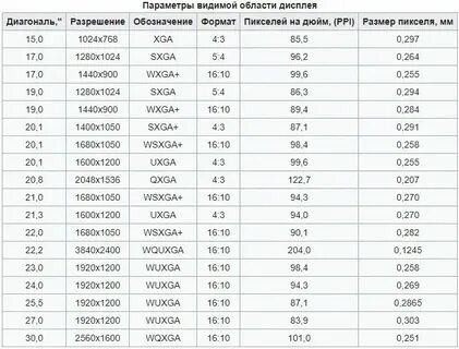 Монитор 23 8 дюйма размеры в см