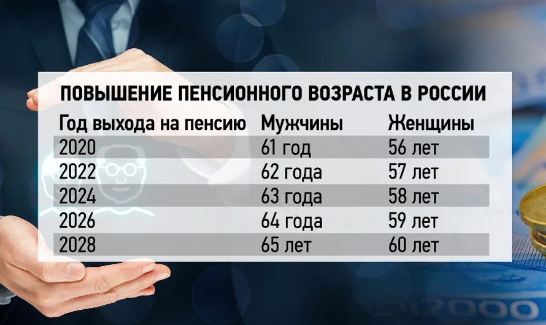 Будет ли в россии снижение пенсионного возраста