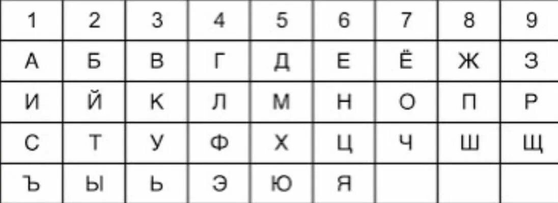 Буквенно цифровые соответствия. Таблица числовых значений букв. Нумерология таблица соответствия букв и цифр. Нумерология алфавит. Таблица числового соответствия букв алфавита нумерология.