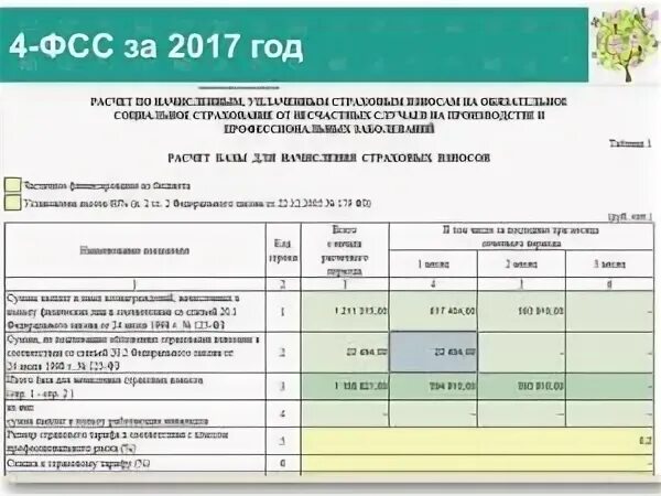 Пени по взносам от несчастных случаев. Взносы в ФСС сумма. Страховые взносы от несчастных случаев. ФСС процент выплат. Начисление в фонд социального страхования.