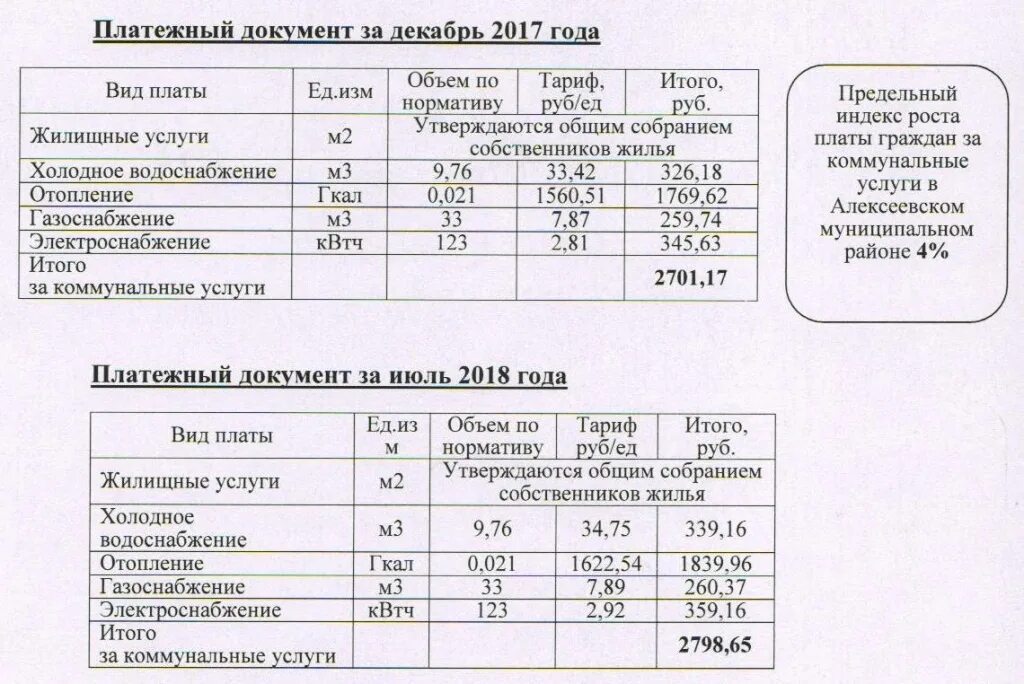 1 гкал на сколько м2