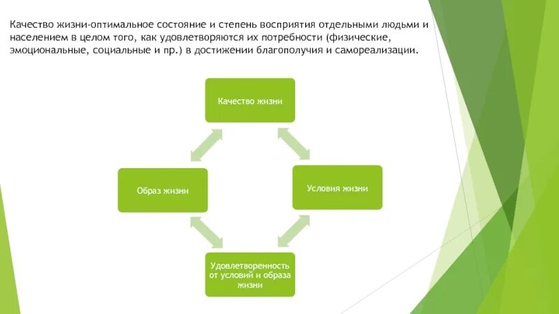 Измерение качества жизни. Качество жизни. Оптимальное состояние. Оптимальное состояние и степень восприятия отдельными людьми. Качества жизни связанные со здоровьем.