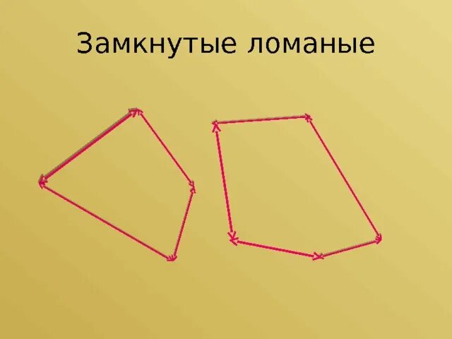 Замкнутая ломаная вершины. Замкнутые ломаные. замкнутые ломаные линии. незамкнутая ломаная. замкнутые и незамкнутые ломаные линии.