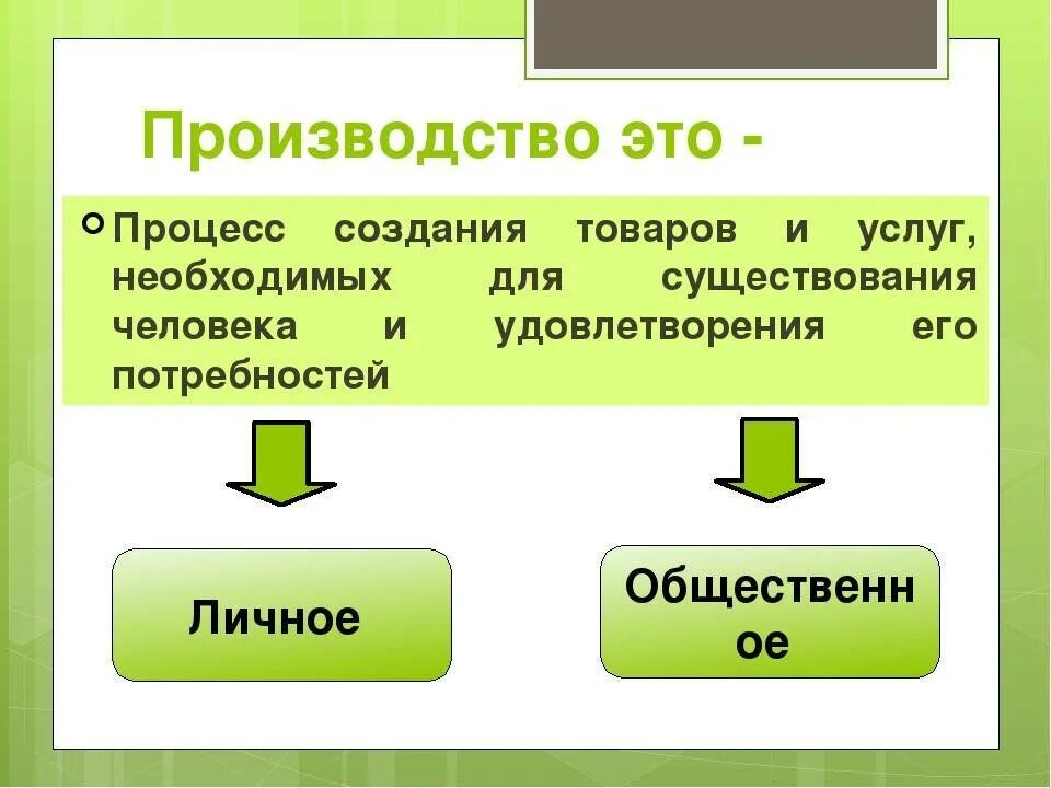 Новое слово в производстве. Производство определение Обществознание. Производство это в обществознании. Производство. Производство определение.