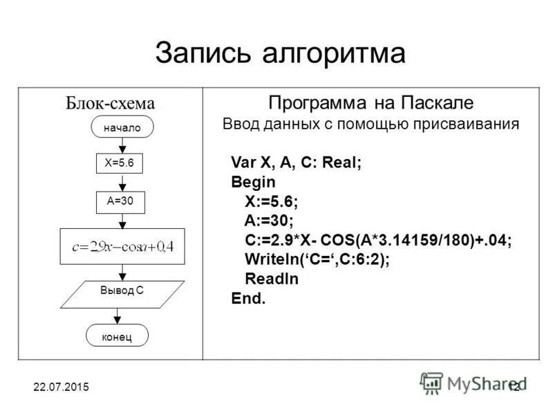 Pascal ввод данных