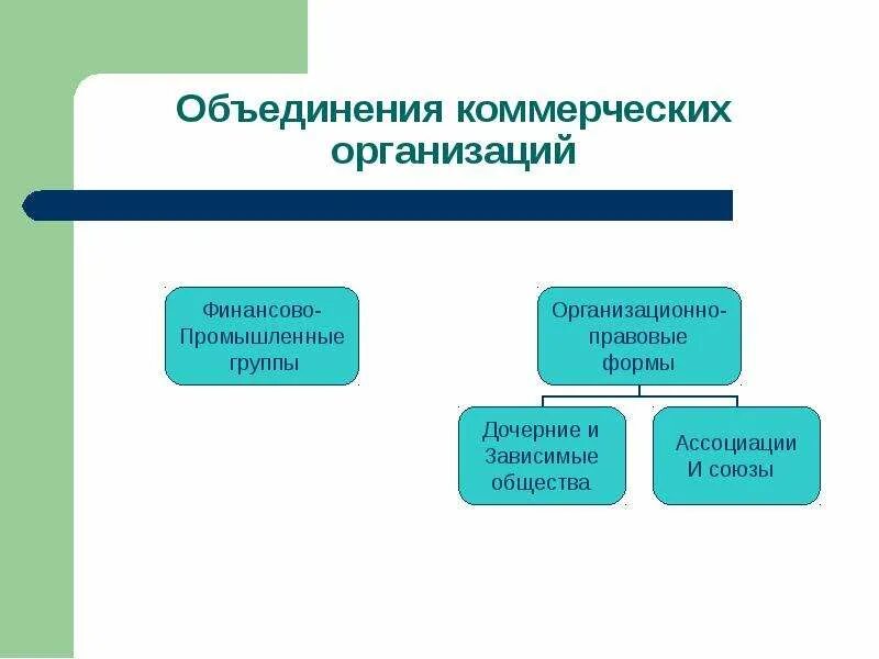 Организационно правовая форма объединения работодателей. Объединения коммерческих организаций. Виды объединений коммерческих организаций. Формы объединения предприятий. Современные формы объединения предприятий.