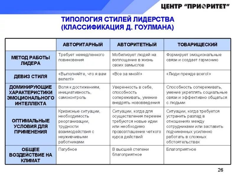 4 типа стиля лидера: найдено 84 изображений