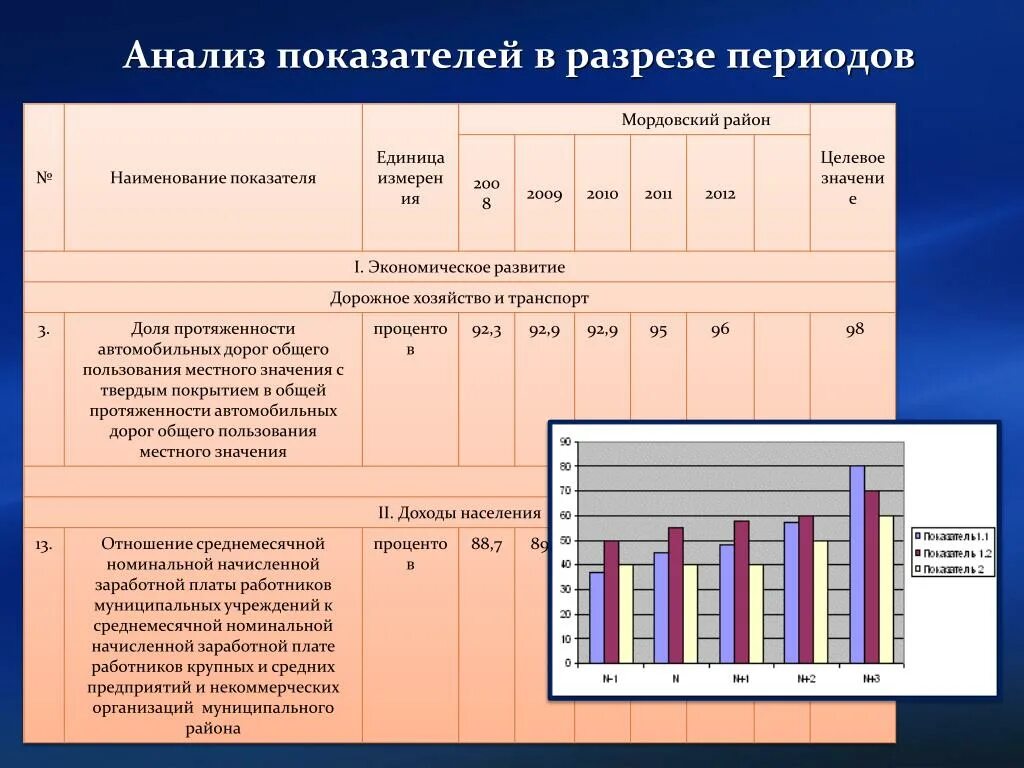 Рф анализ показатели. Анализ показателей. Анализ показателей для презентации. Показатель разреза. Методы анализа показателей.