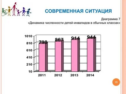 Количество детей на женщину