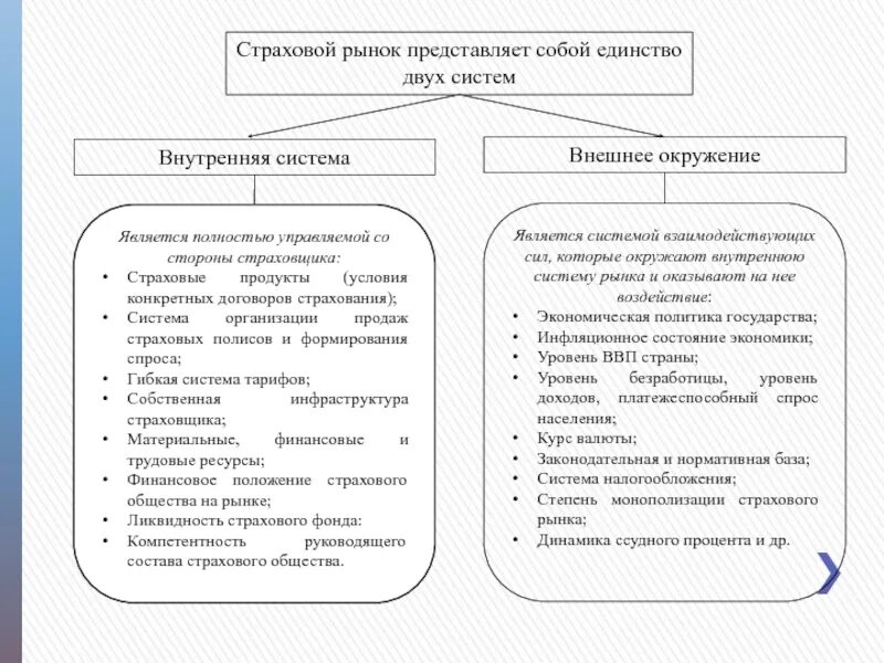 Случаи реализации страхования. Внутренняя система страхового рынка характеризуется. Внешняя среда страхового рынка. Внутренний страховой рынок. Внутренняя среда страхового рынка.